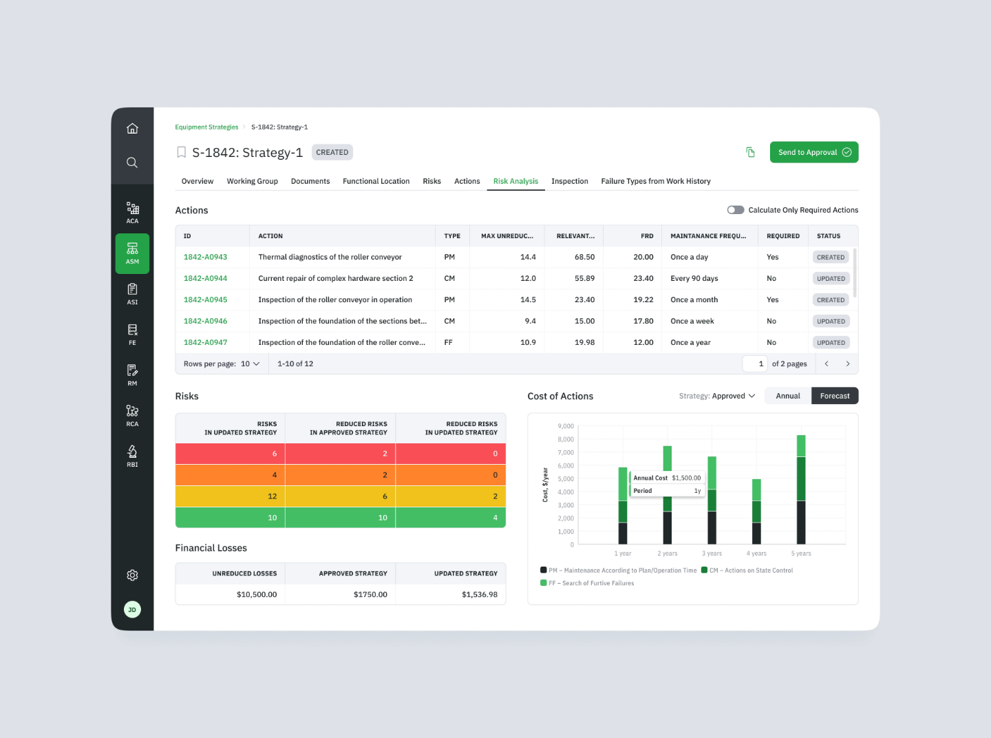 Predictive maintenance maintenance platform interface